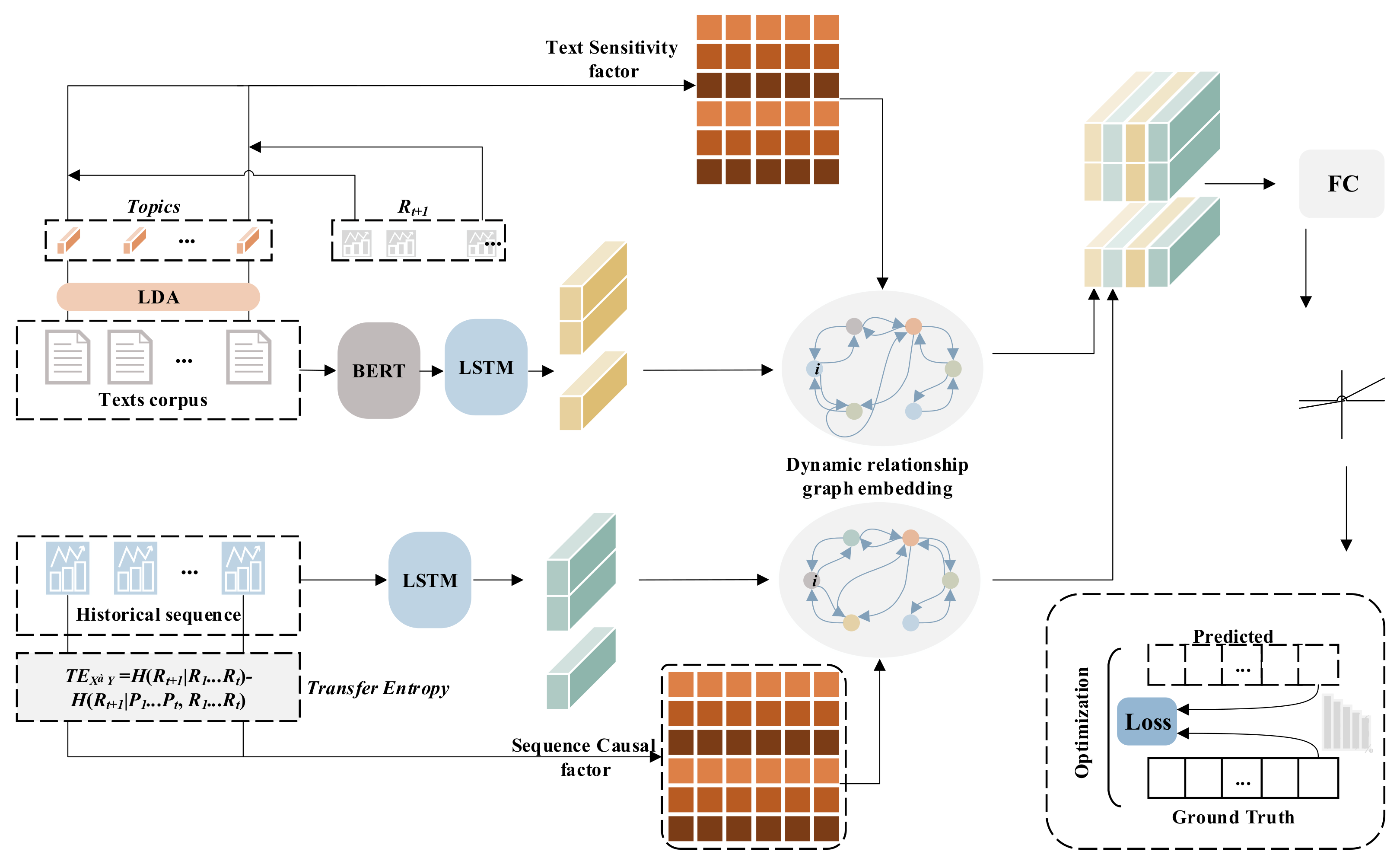 Mathematics 13 00845 g002