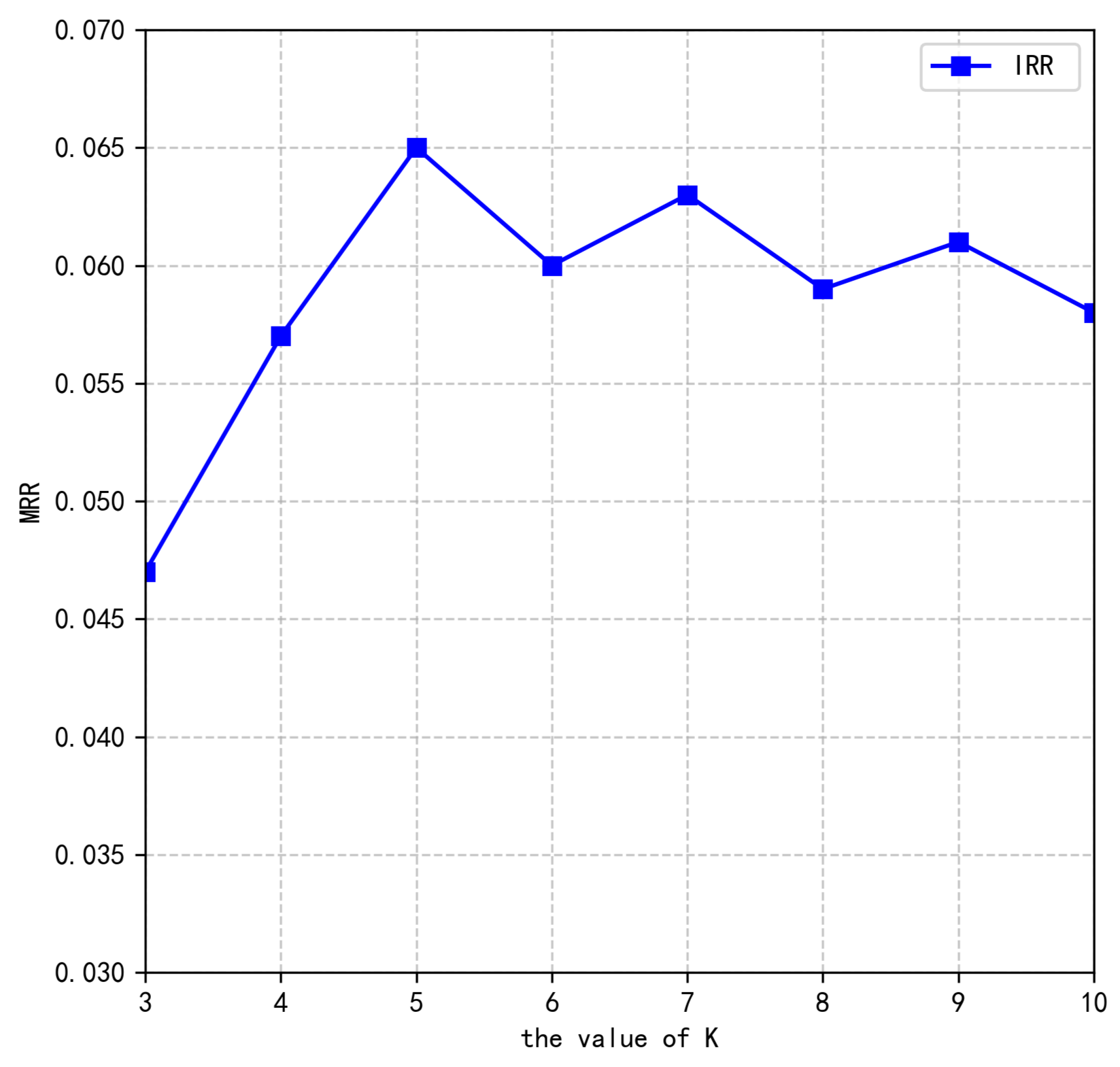 Mathematics 13 00845 g003