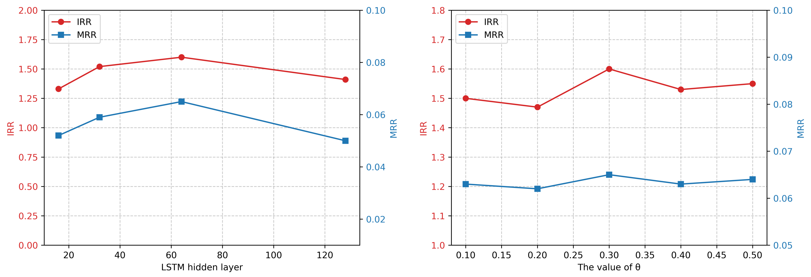 Mathematics 13 00845 g004