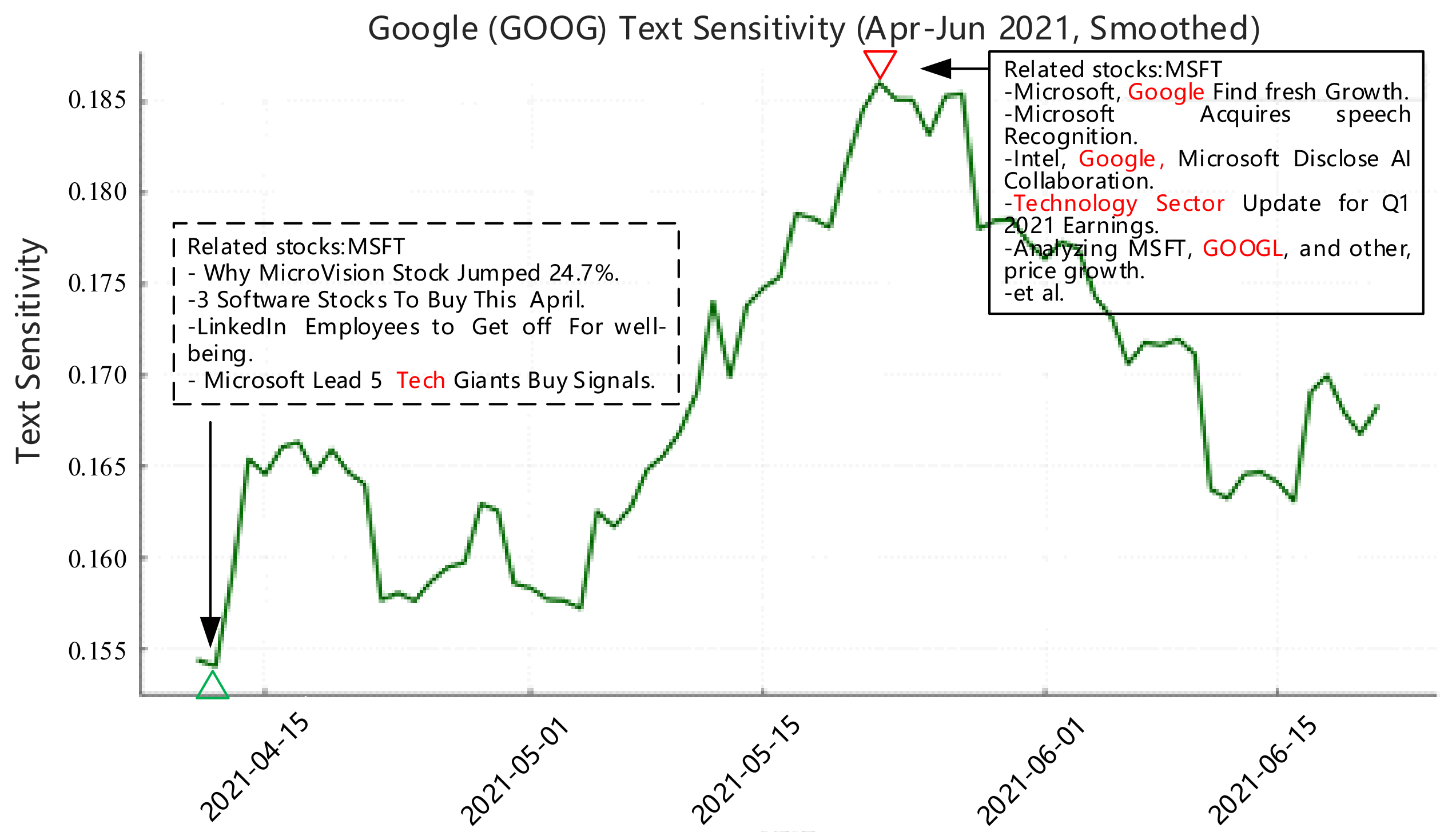 Mathematics 13 00845 g005