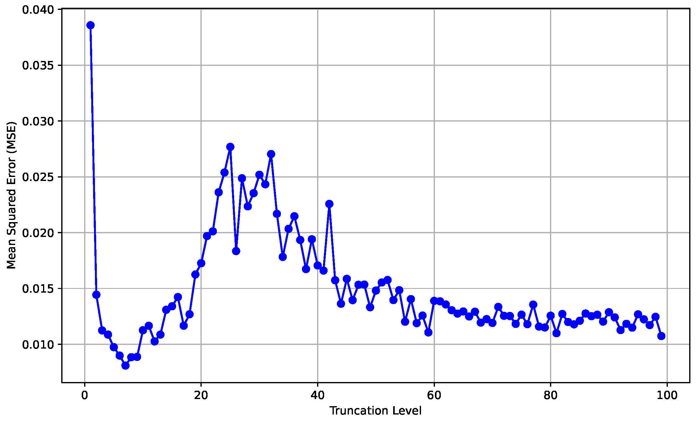 Mathematics 13 00853 g001 Mathematics 13 00853 g001