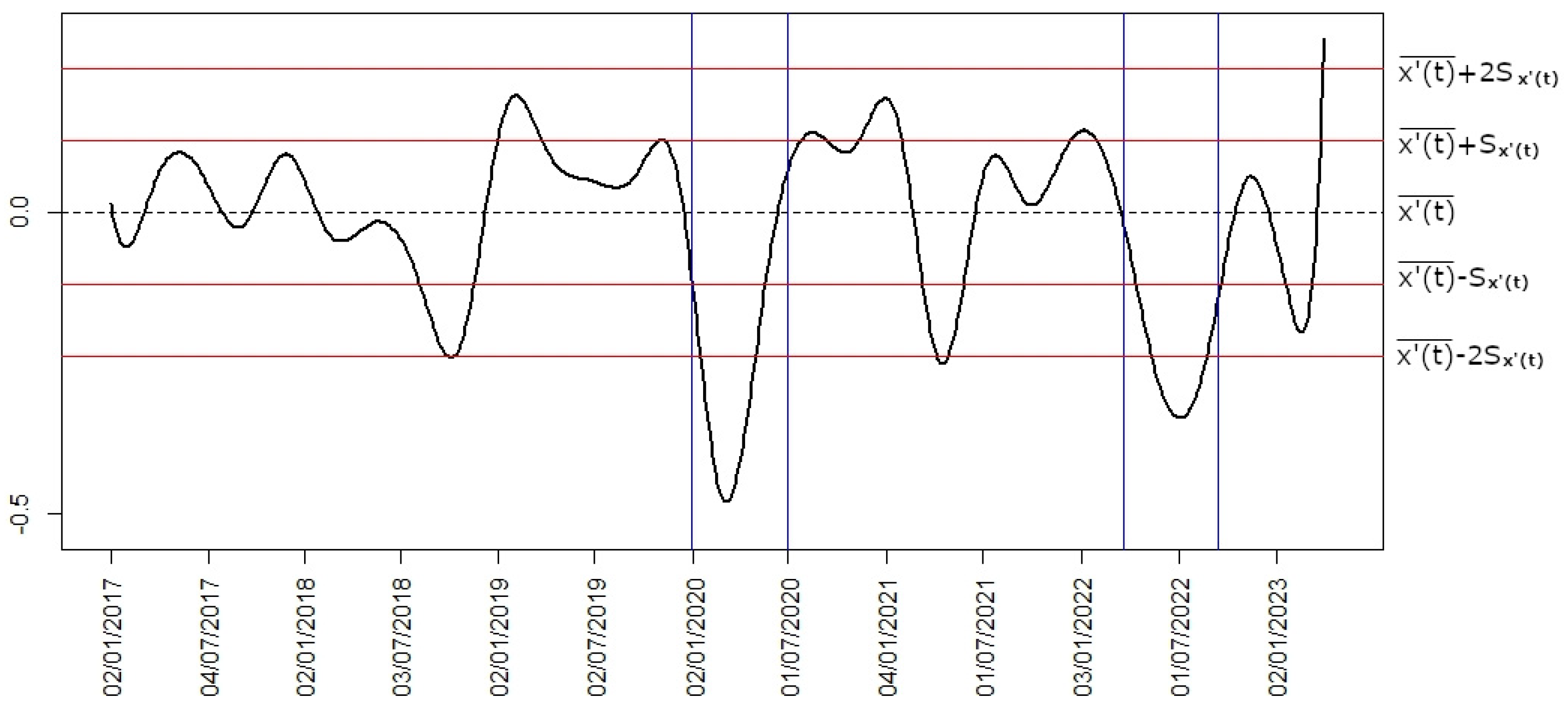 Mathematics 13 00858 g005
