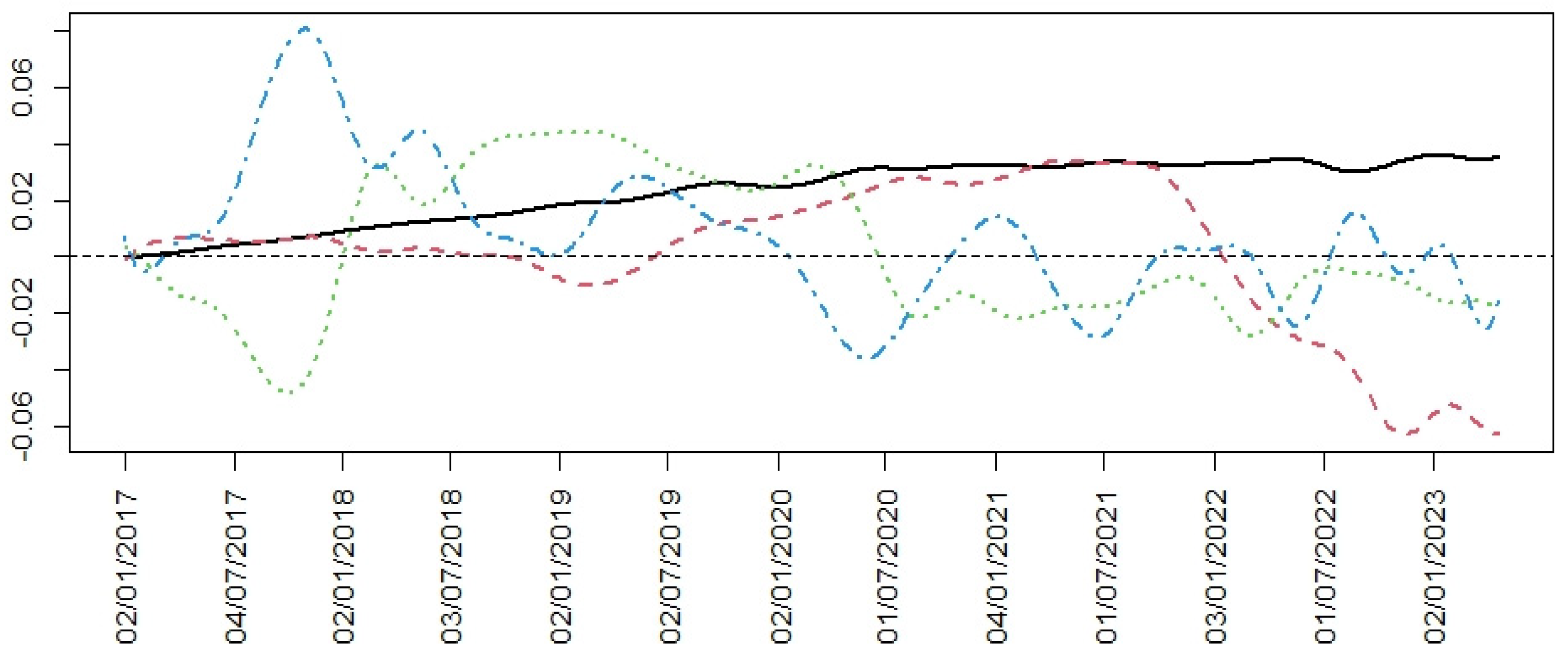 Mathematics 13 00858 g007