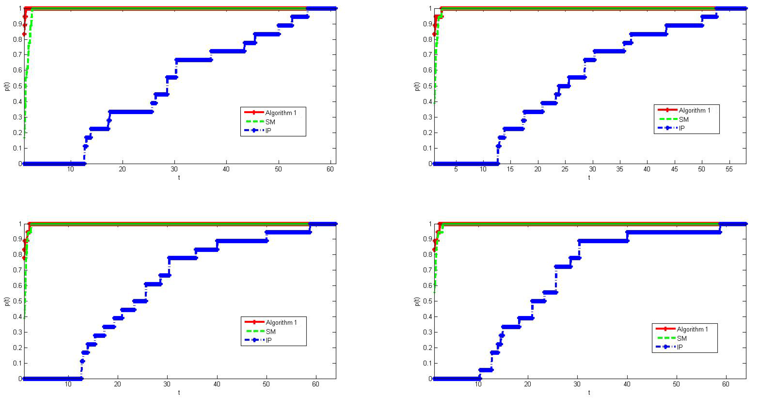 Mathematics 13 00862 g003