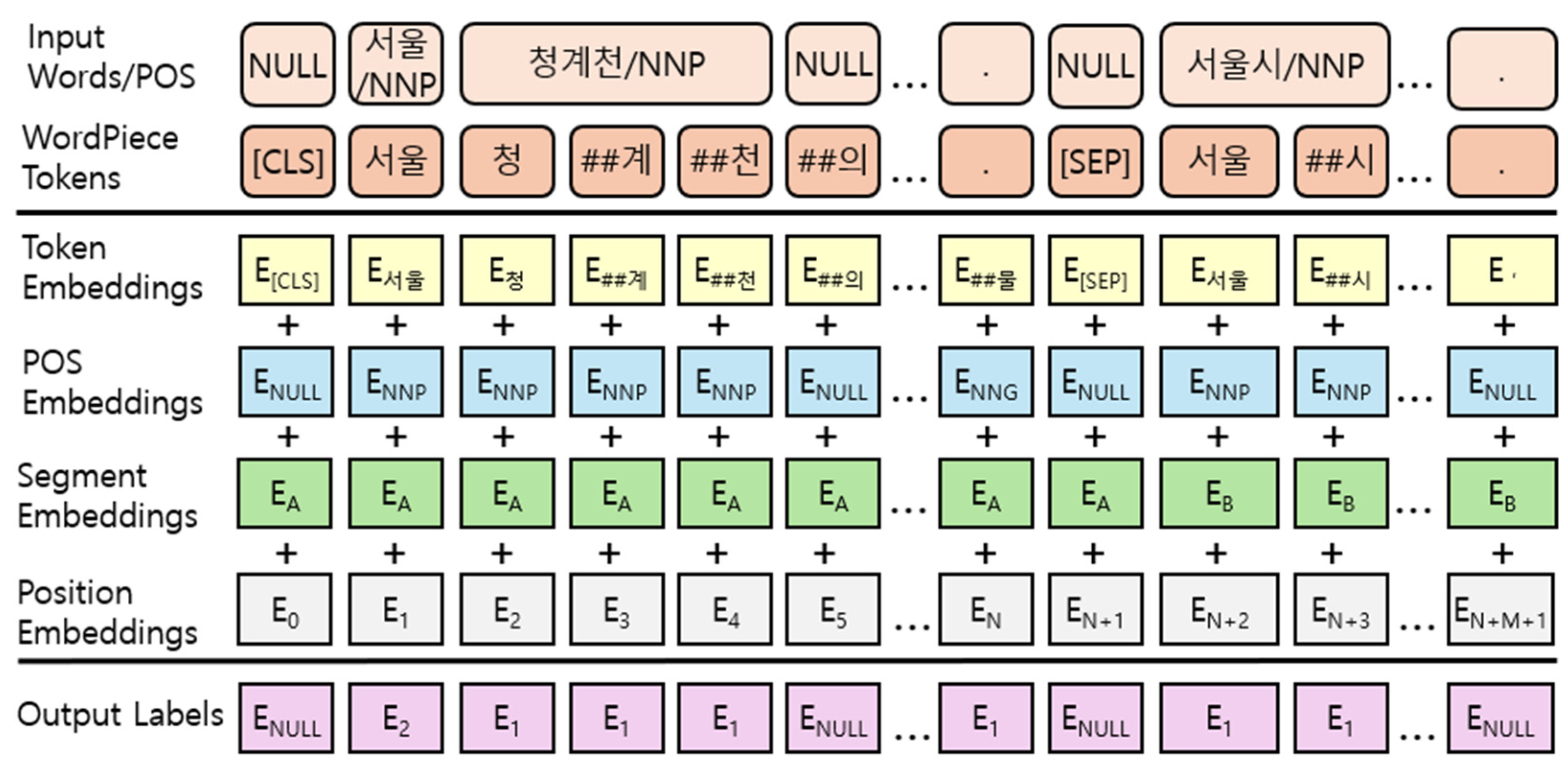 Mathematics 13 00864 g001