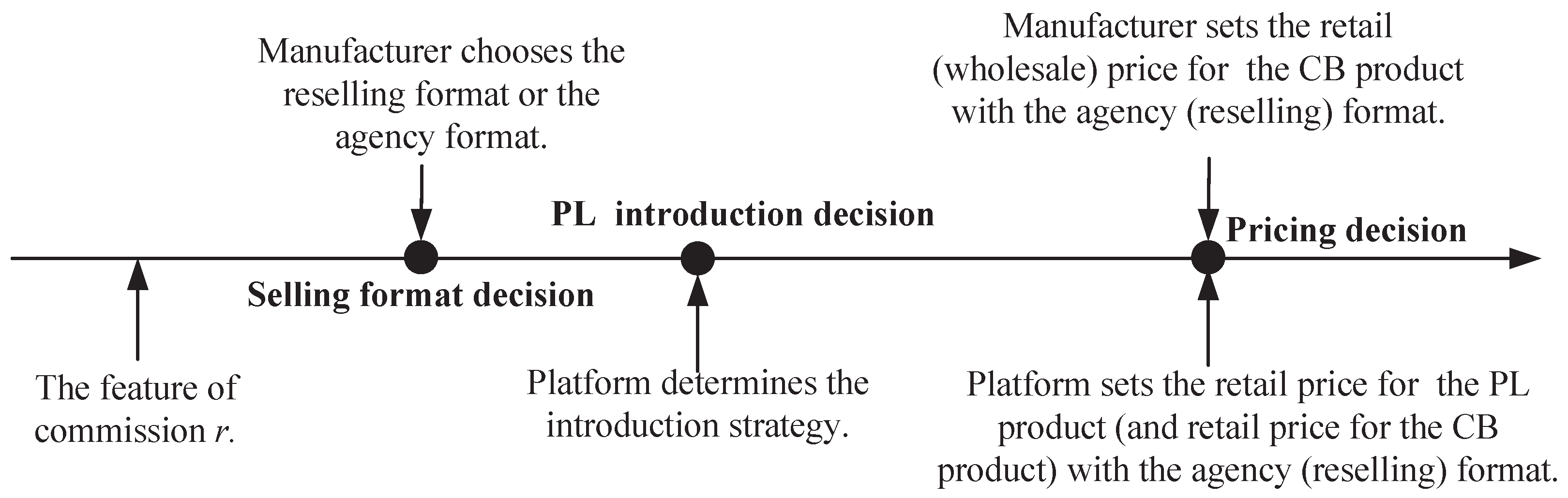 Mathematics 13 00865 g003