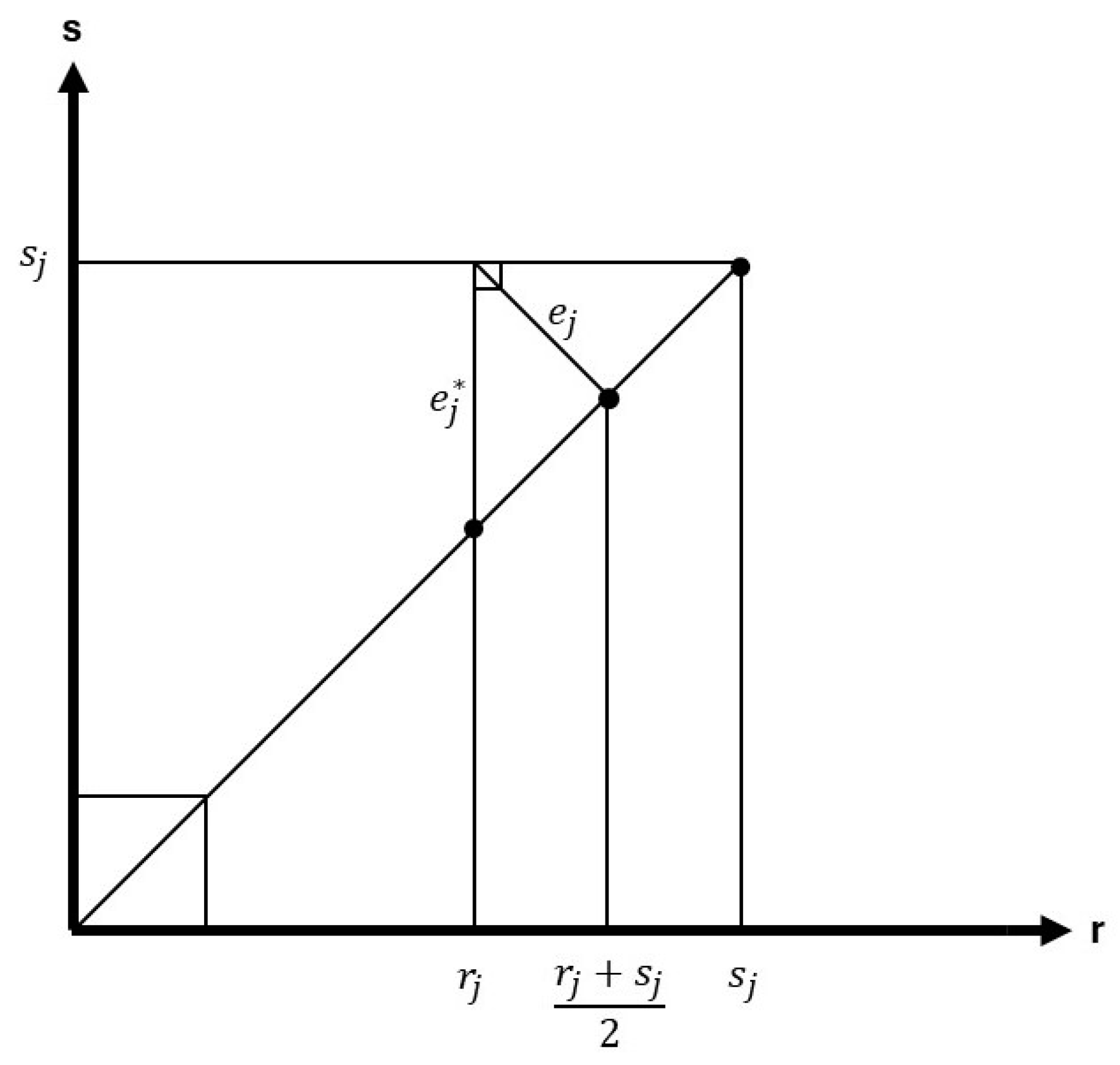 Mathematics 13 00866 g003 Mathematics 13 00866 g003