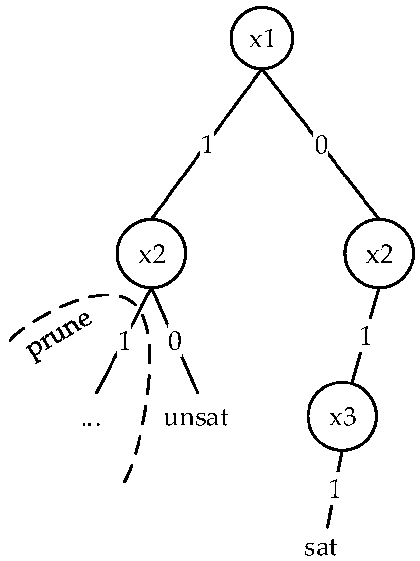 Mathematics 13 00868 g001