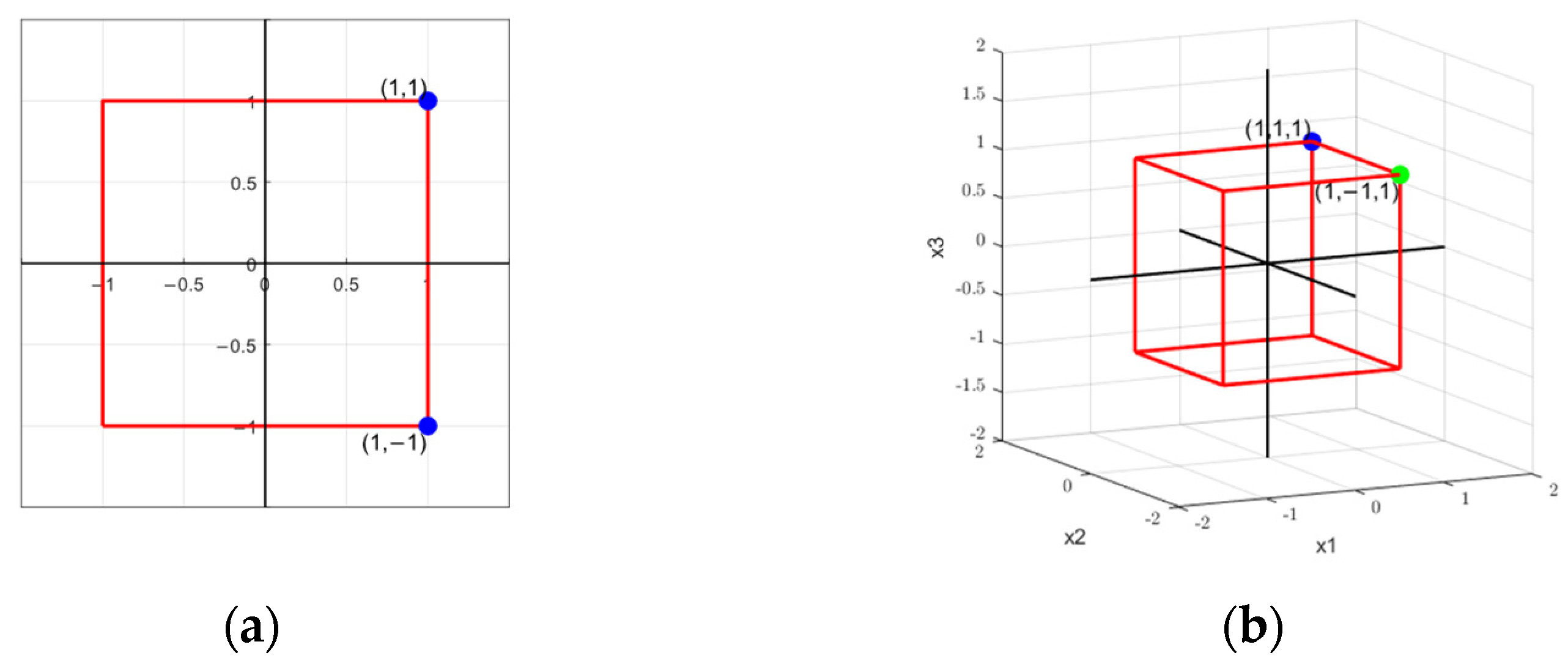 Mathematics 13 00868 g003