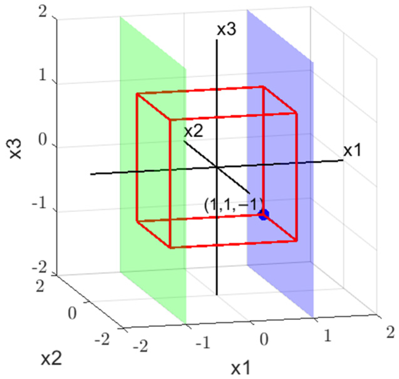 Mathematics 13 00868 g006