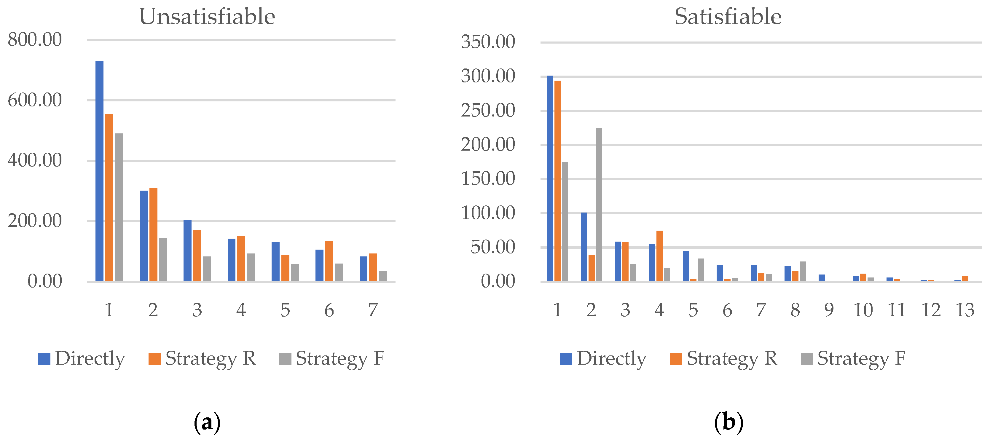 Mathematics 13 00868 g010