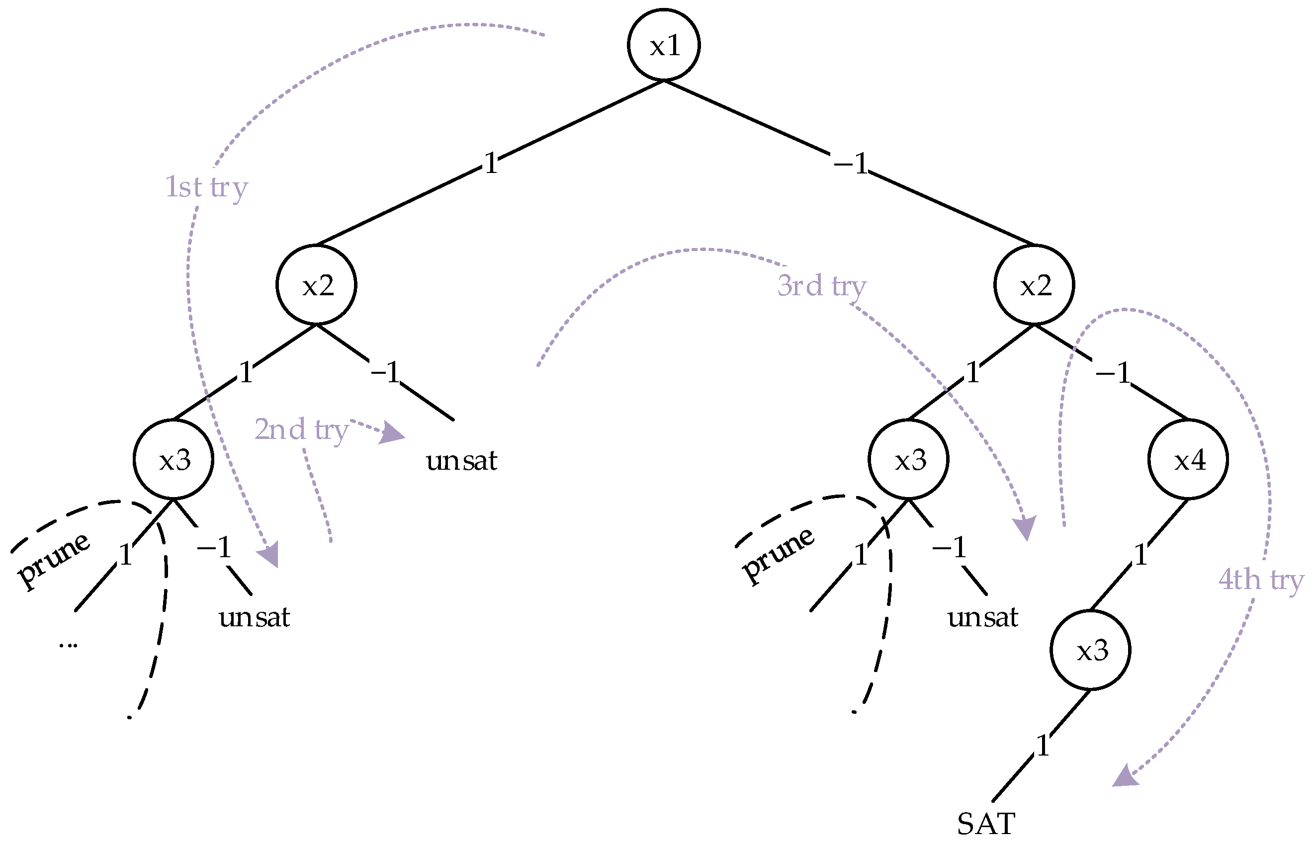 Mathematics 13 00868 g012