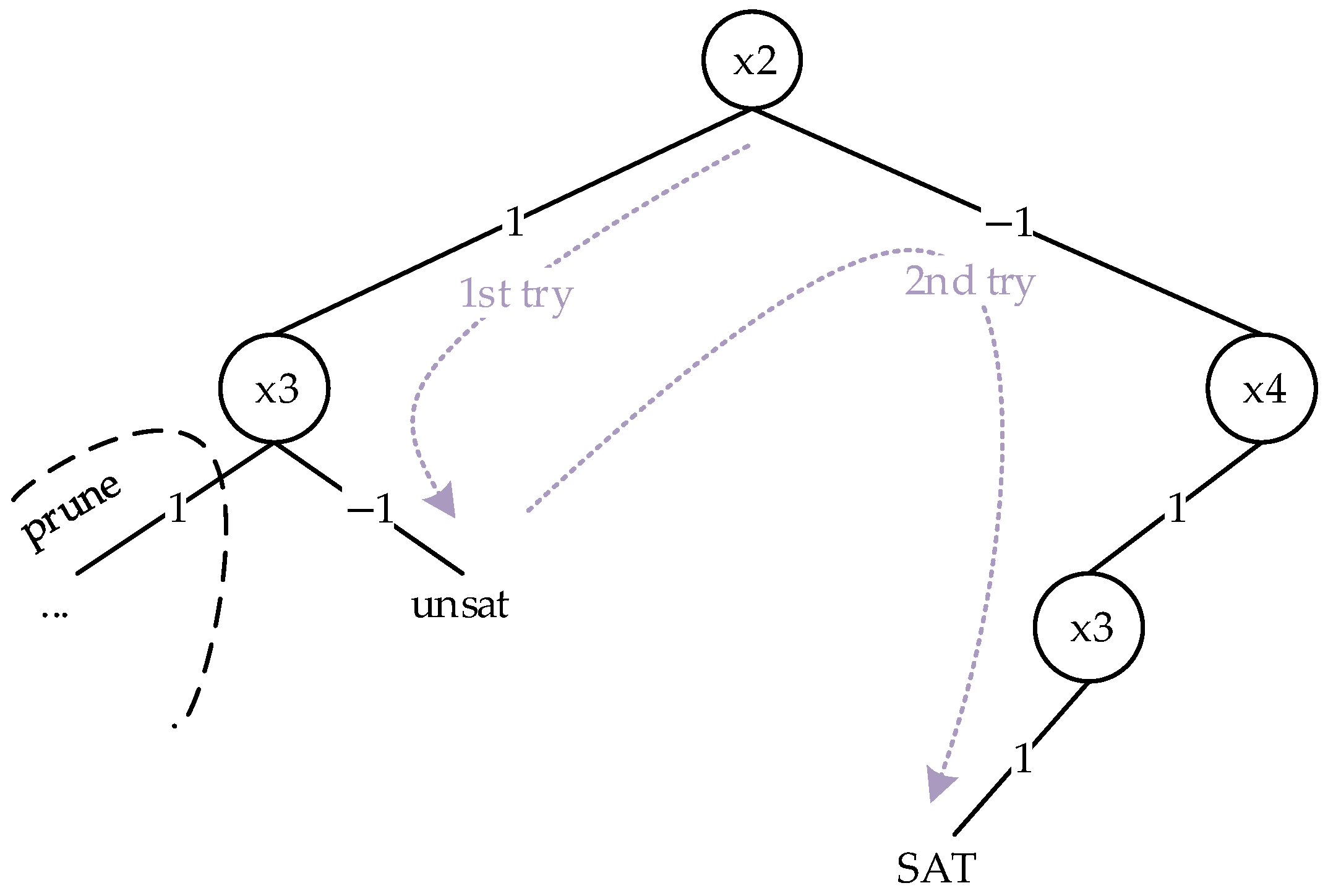 Mathematics 13 00868 g013