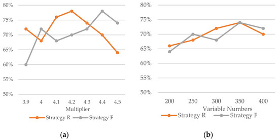 Mathematics 13 00868 g0a1