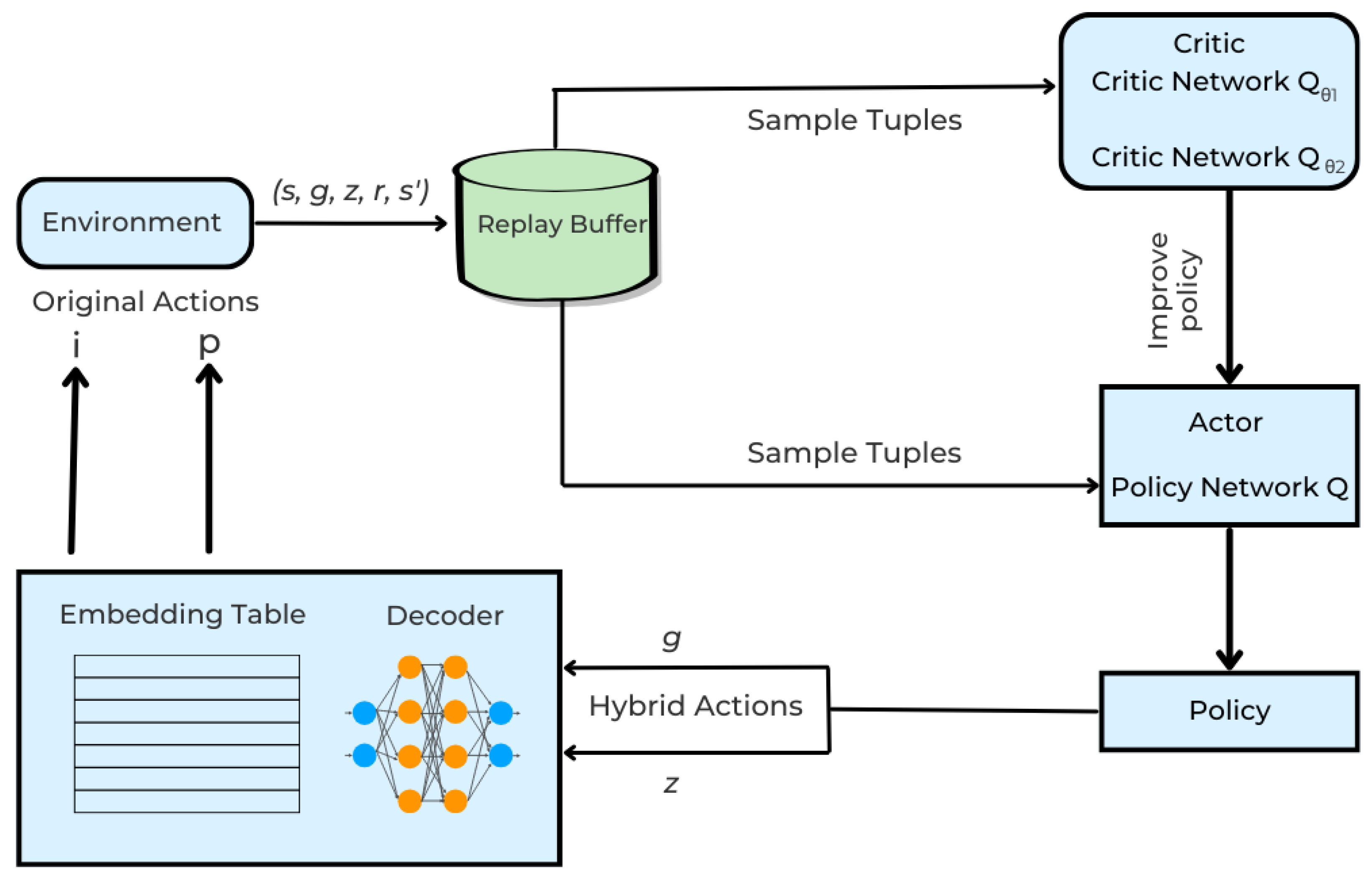 Mathematics 13 00871 g001