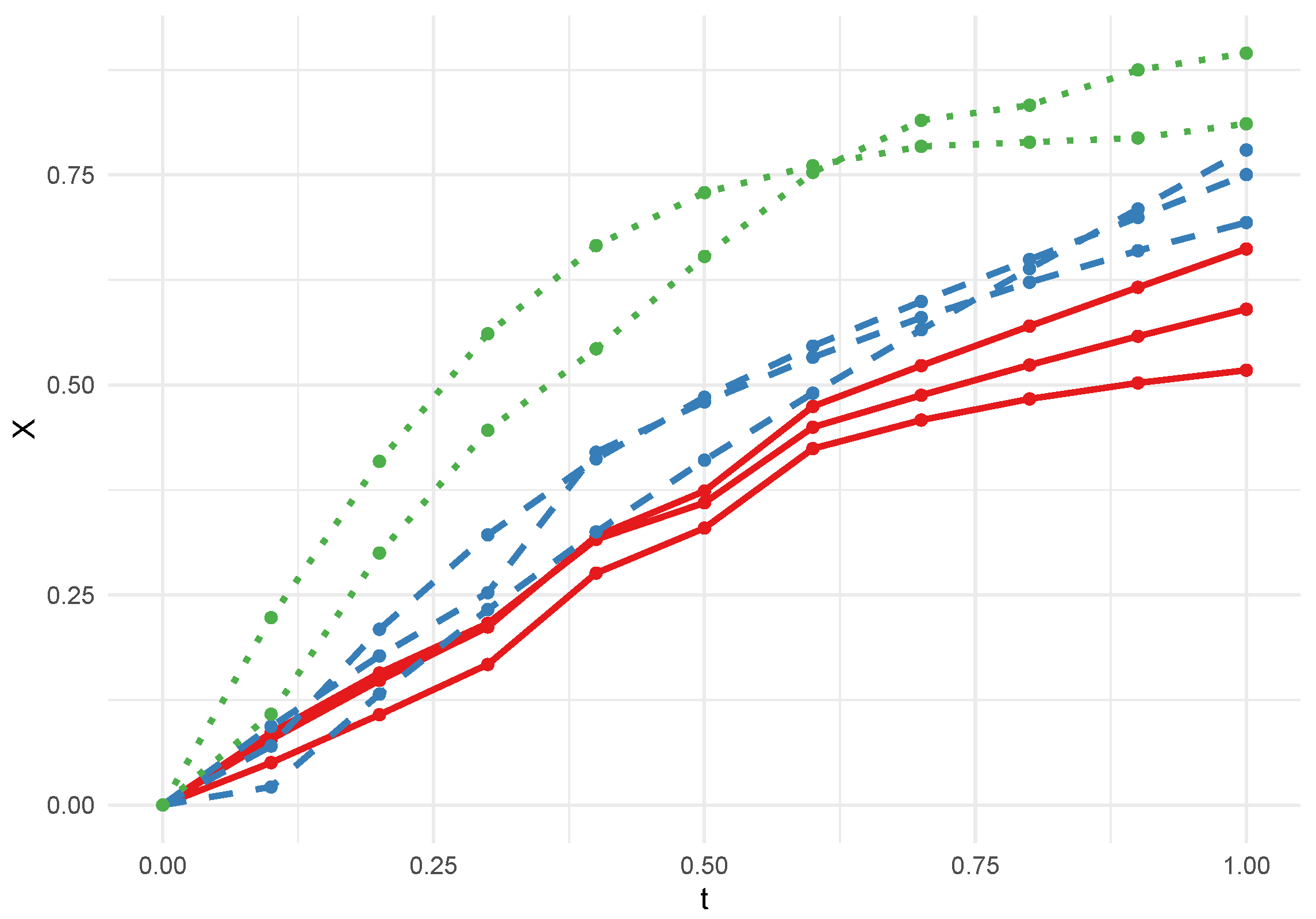 Mathematics 13 00872 g001 Mathematics 13 00872 g001