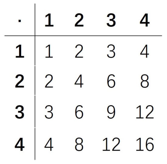 Mathematics 13 00874 g0a1