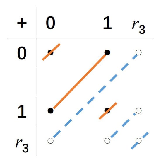 Mathematics 13 00874 g0a10
