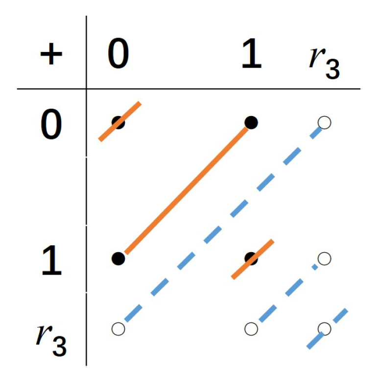 Mathematics 13 00874 g0a10 Mathematics 13 00874 g0a10