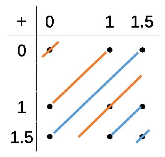 Mathematics 13 00874 g0a11