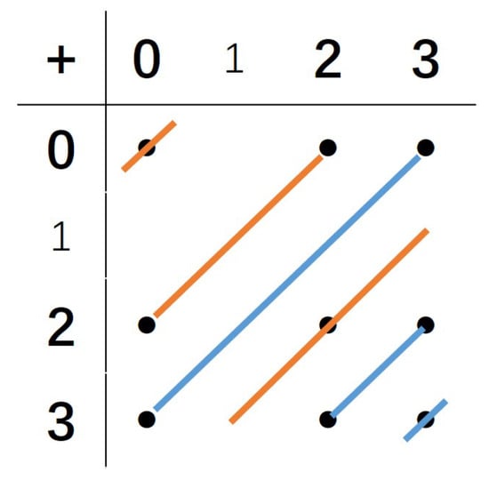 Mathematics 13 00874 g0a12