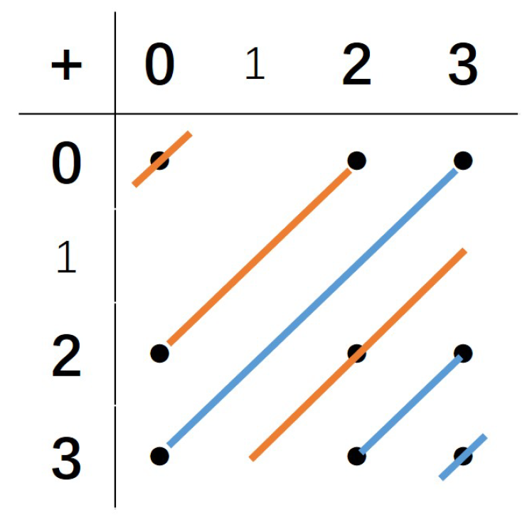 Mathematics 13 00874 g0a12 Mathematics 13 00874 g0a12