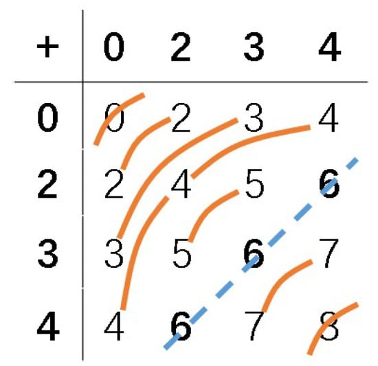 Mathematics 13 00874 g0a13