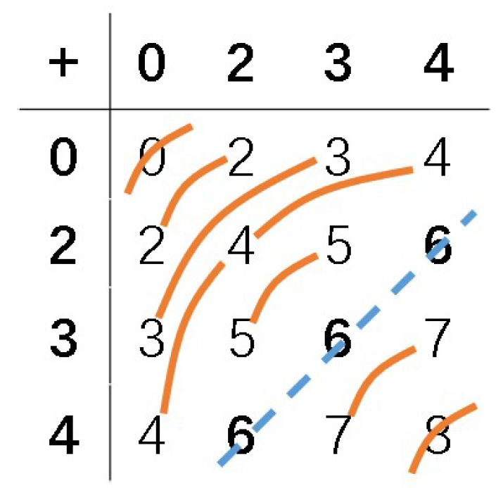 Mathematics 13 00874 g0a13 Mathematics 13 00874 g0a13