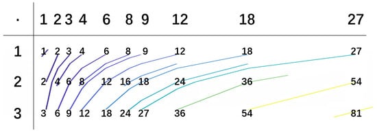Mathematics 13 00874 g0a14