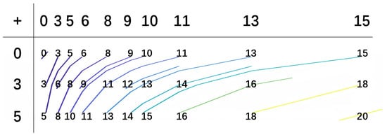 Mathematics 13 00874 g0a15