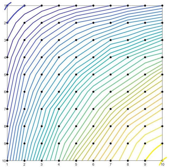 Mathematics 13 00874 g0a16