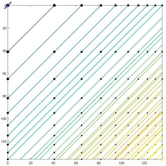 Mathematics 13 00874 g0a17
