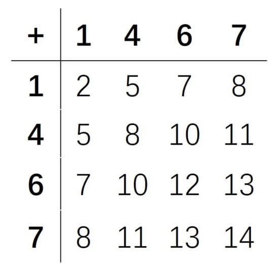 Mathematics 13 00874 g0a2