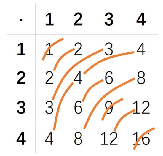 Mathematics 13 00874 g0a3
