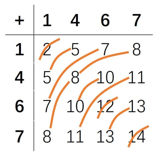 Mathematics 13 00874 g0a4