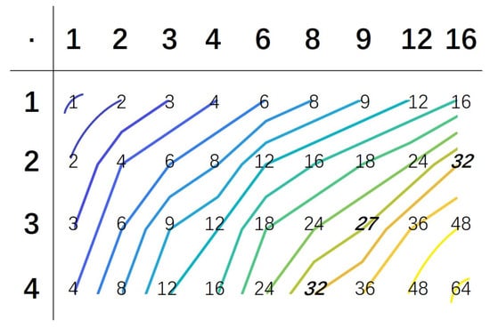 Mathematics 13 00874 g0a5