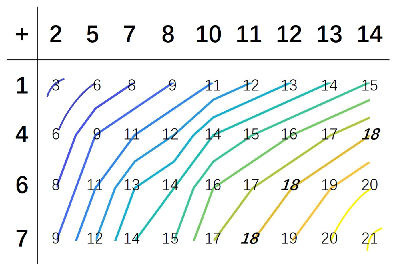 Mathematics 13 00874 g0a6 Mathematics 13 00874 g0a6
