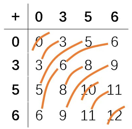 Mathematics 13 00874 g0a7