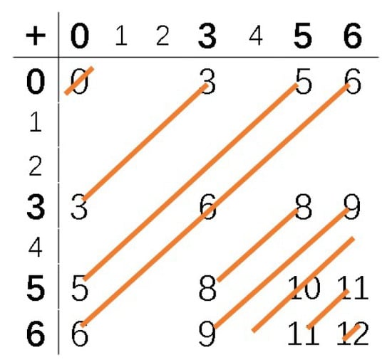 Mathematics 13 00874 g0a8