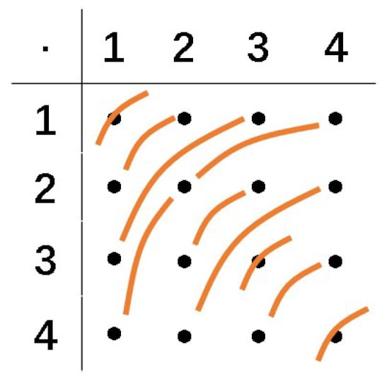 Mathematics 13 00874 g0a9