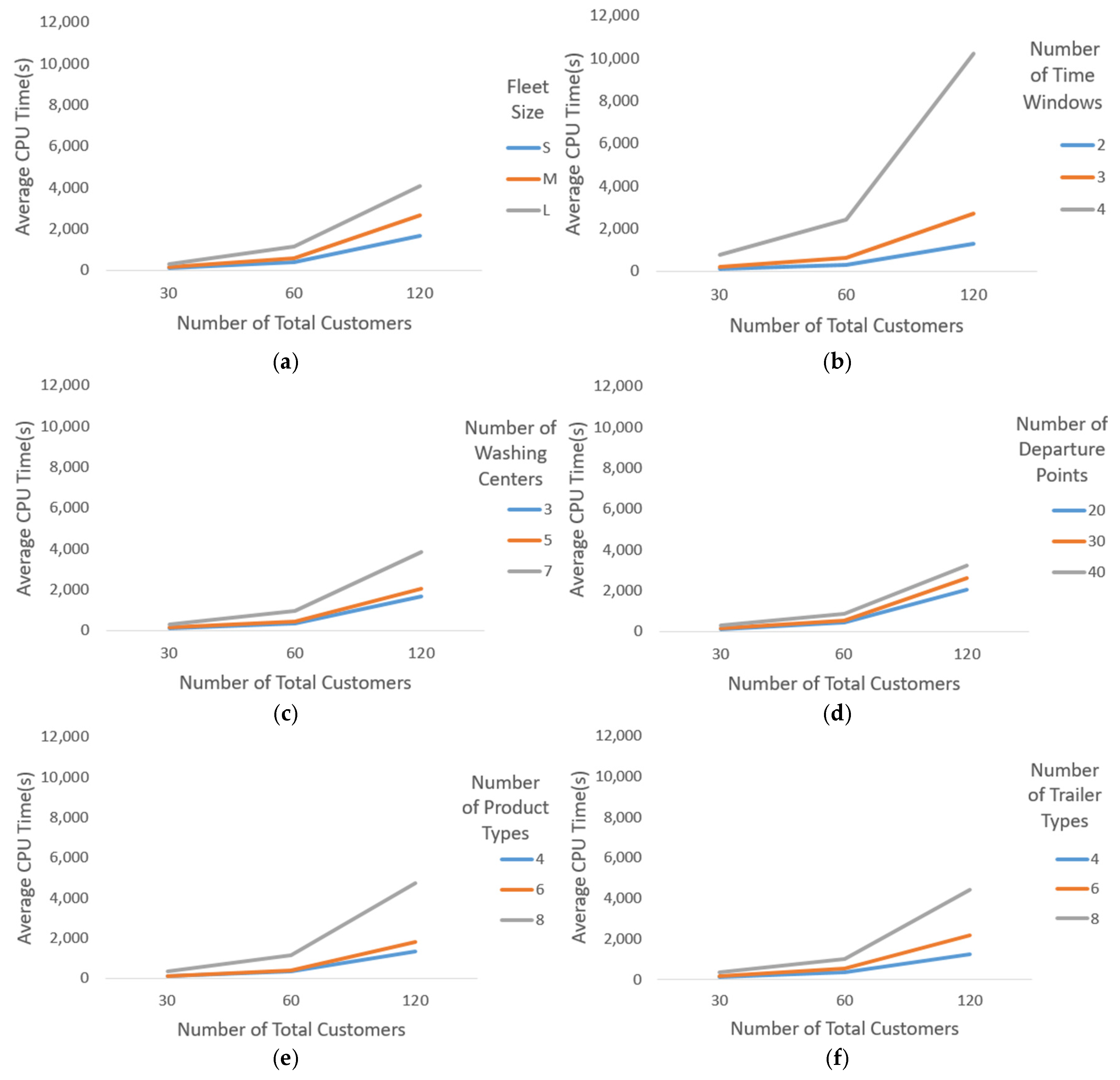 Mathematics 13 00876 g004