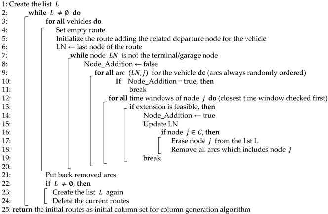 Mathematics 13 00876 i001