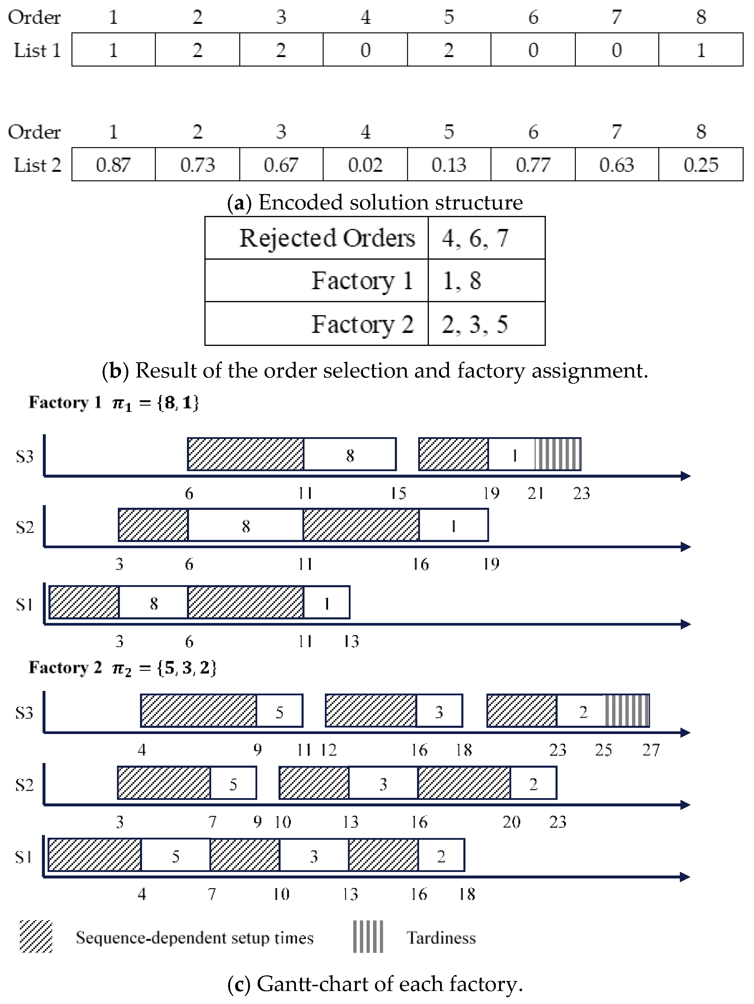 Mathematics 13 00877 g001