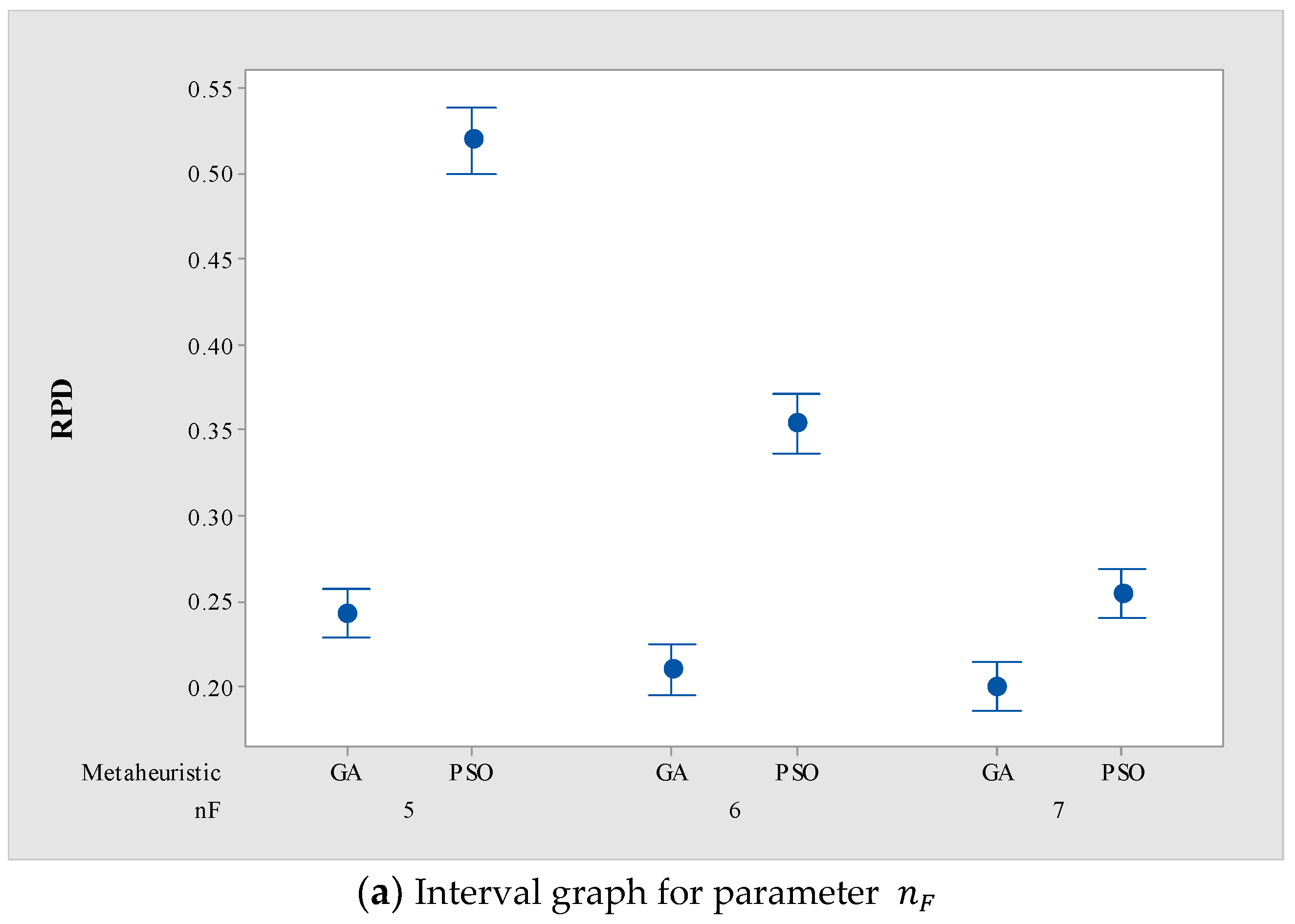 Mathematics 13 00877 g003a