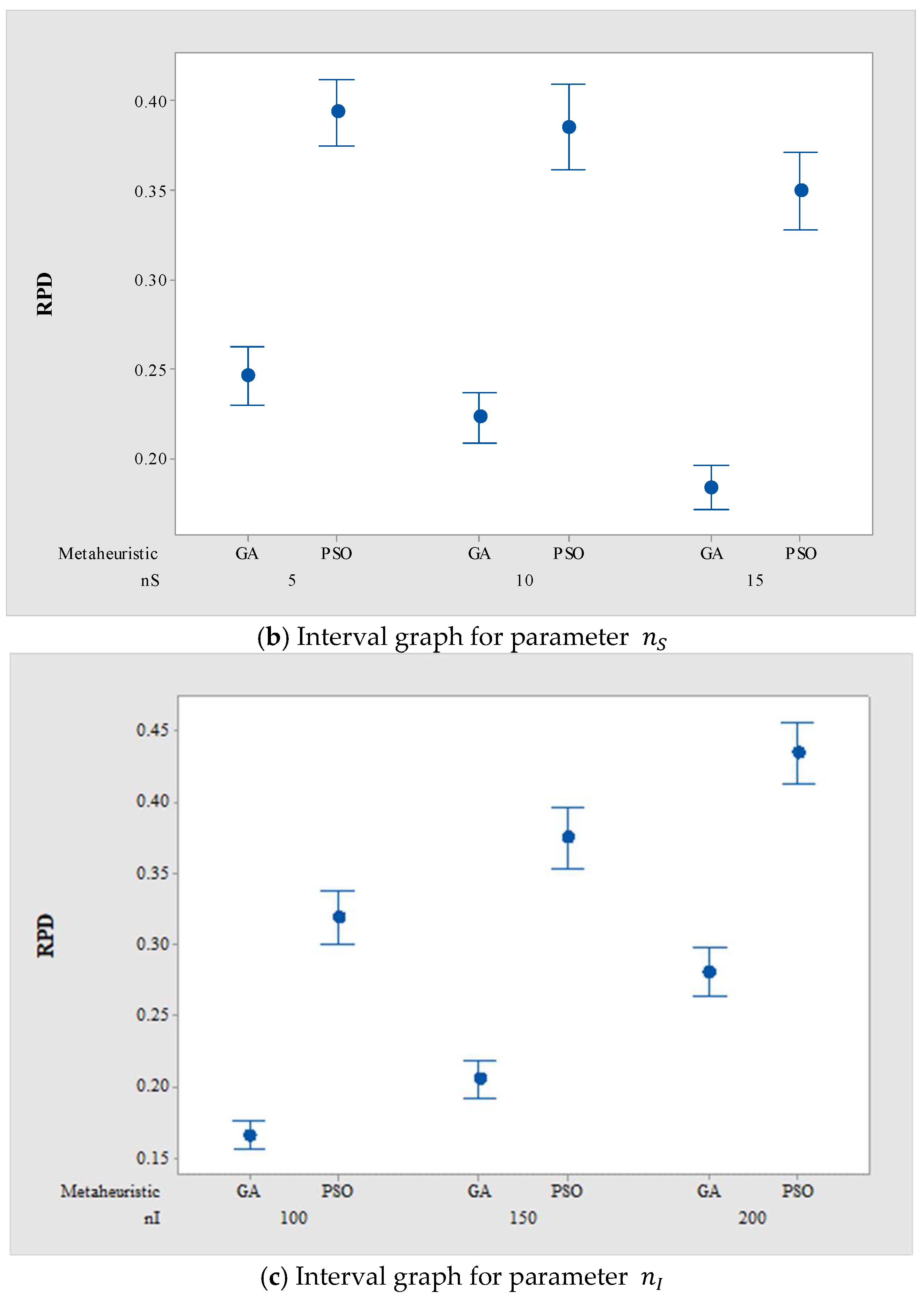 Mathematics 13 00877 g003b