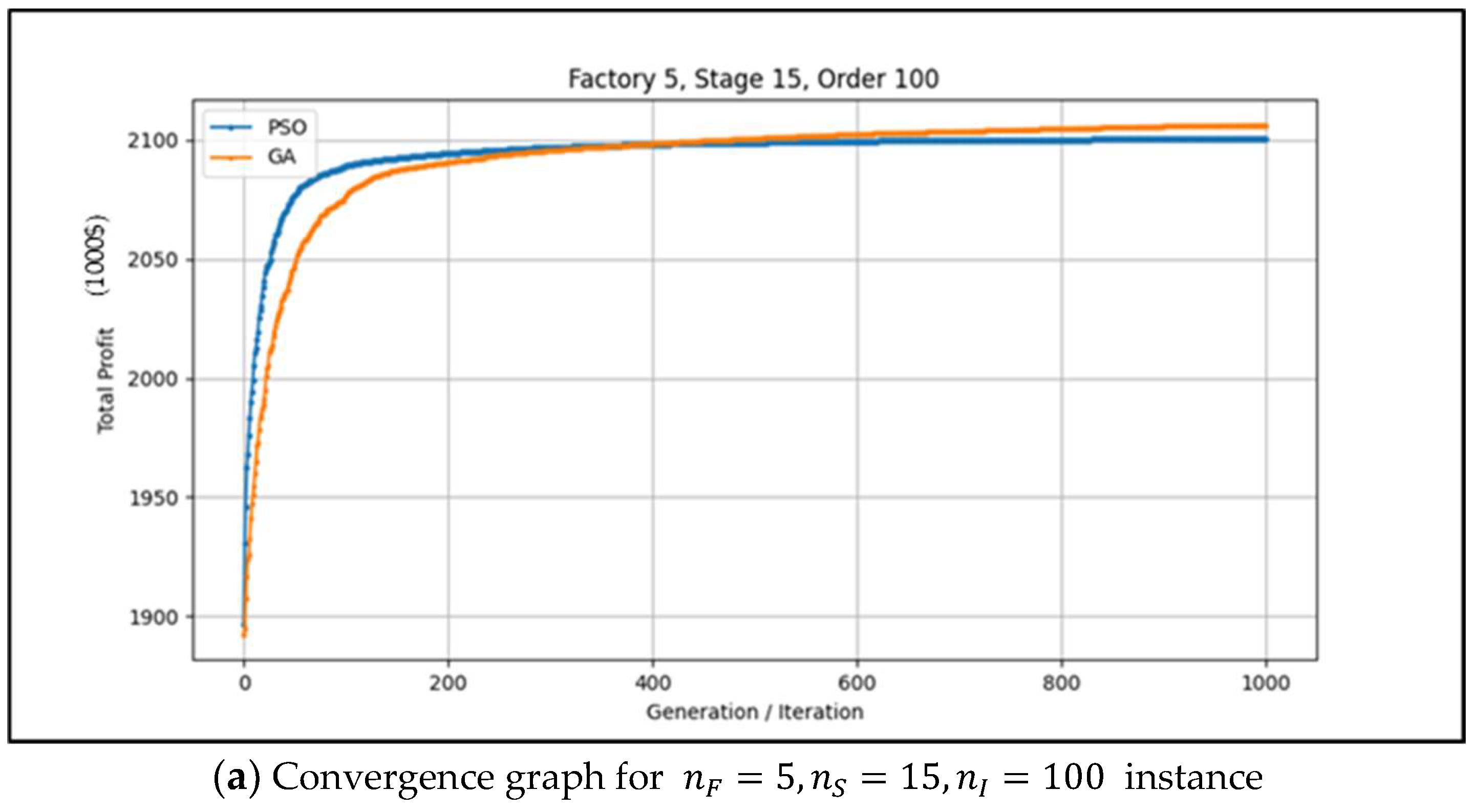 Mathematics 13 00877 g004a