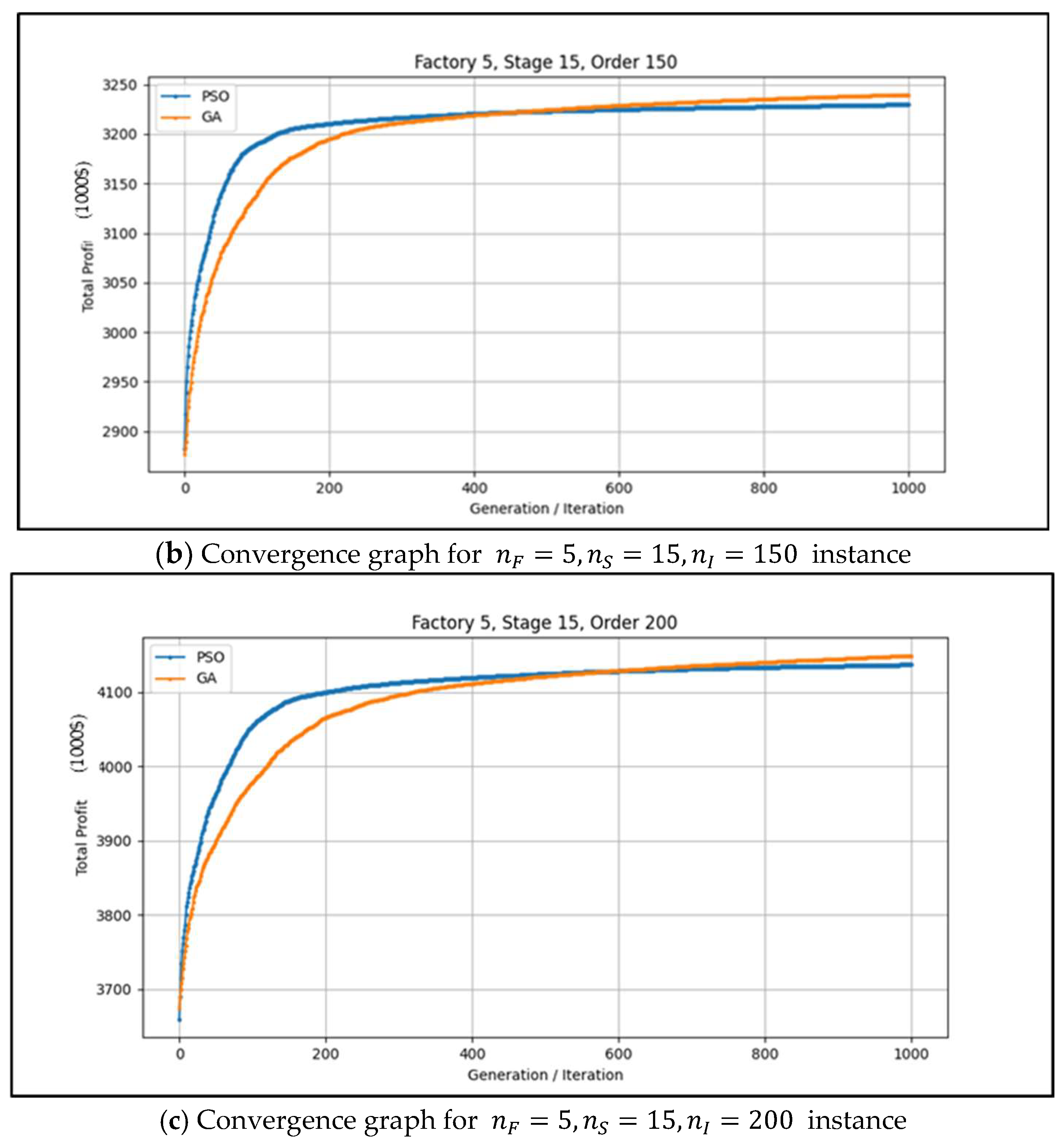 Mathematics 13 00877 g004b