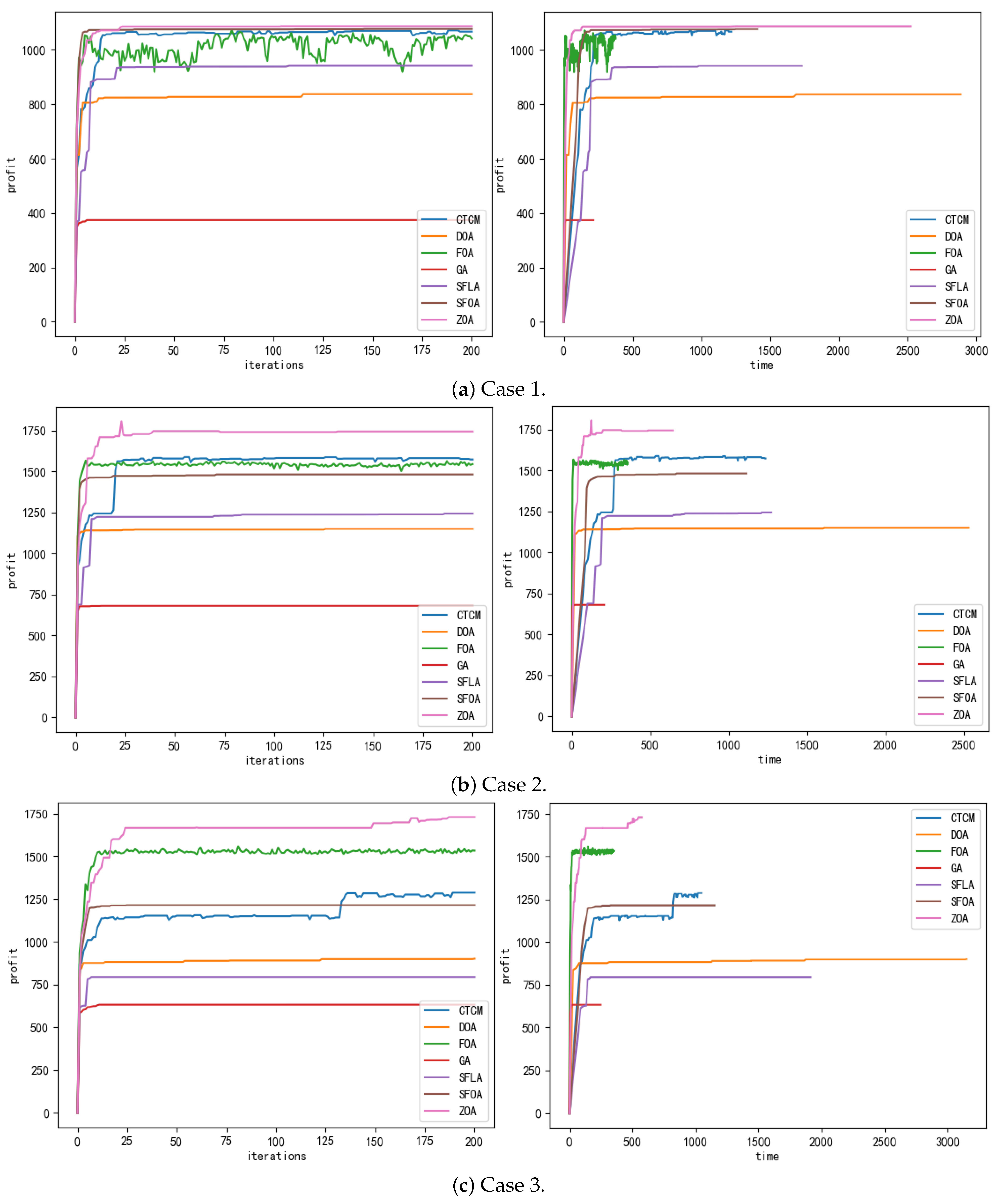 Mathematics 13 00880 g008