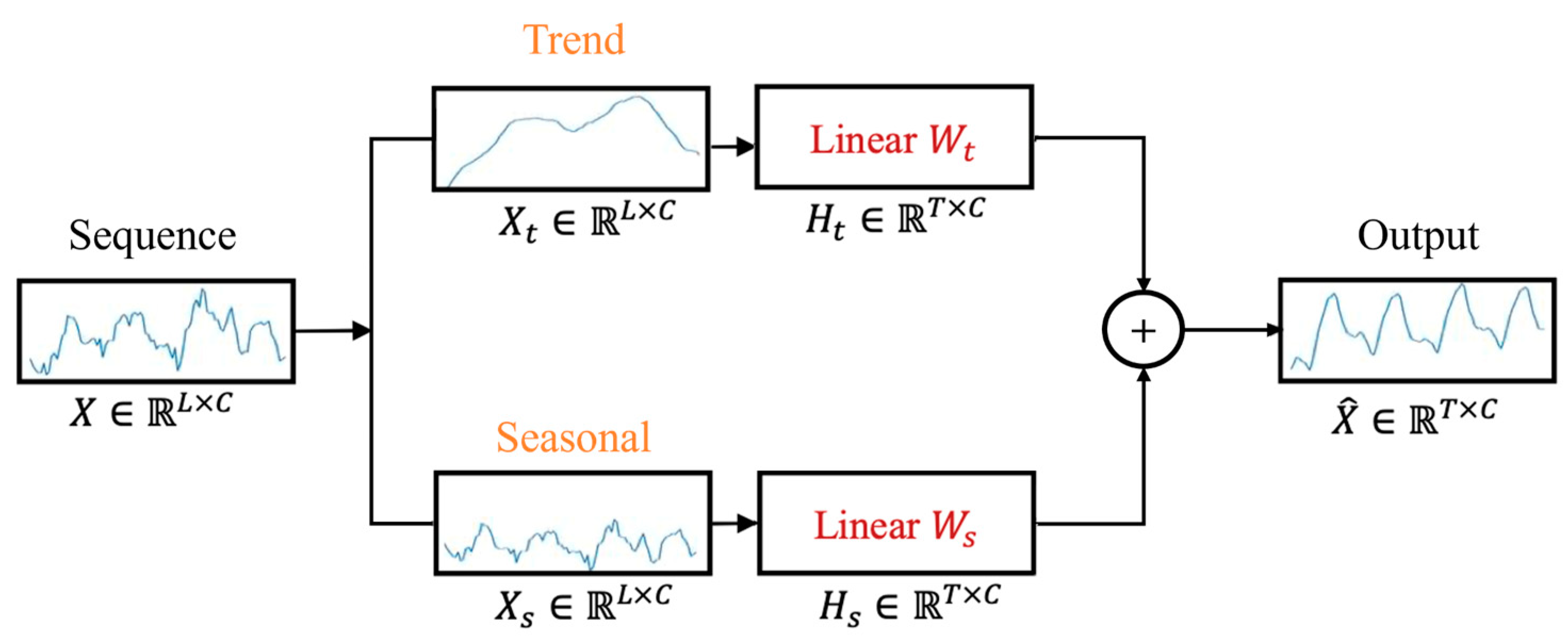 Mathematics 13 00883 g001