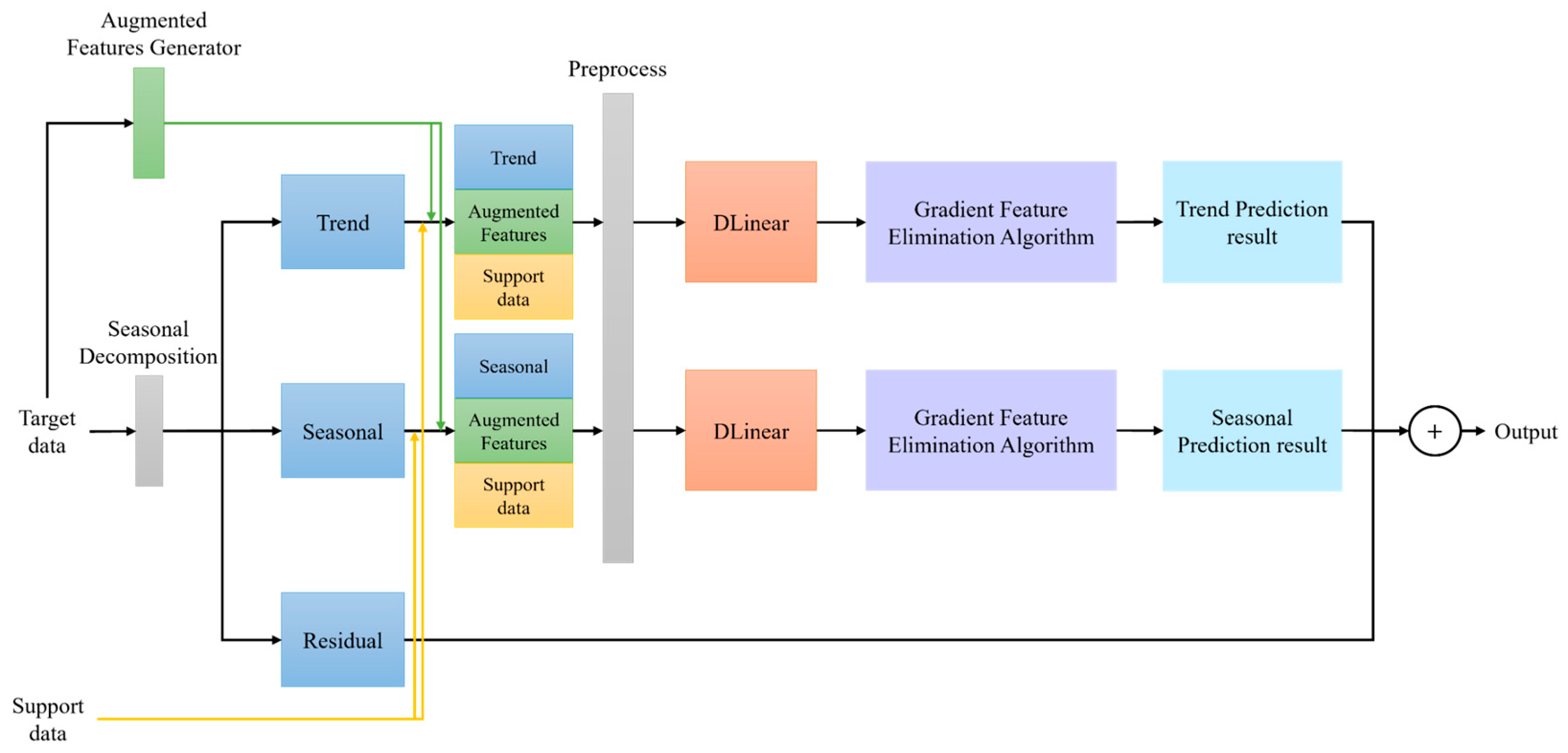 Mathematics 13 00883 g002